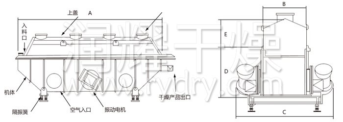 振動流化床幹燥機 振動(dòng)流化床幹燥機