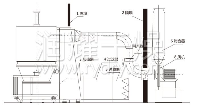 高效沸騰幹燥機結構示意圖