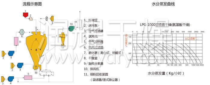 圓形靜態真空幹燥(zào)機 圓形靜態真空幹燥機