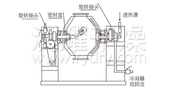 雙錐回轉真空幹燥（zào）機結構示意圖