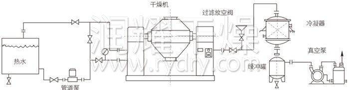 雙錐回轉真空幹燥機安裝示範